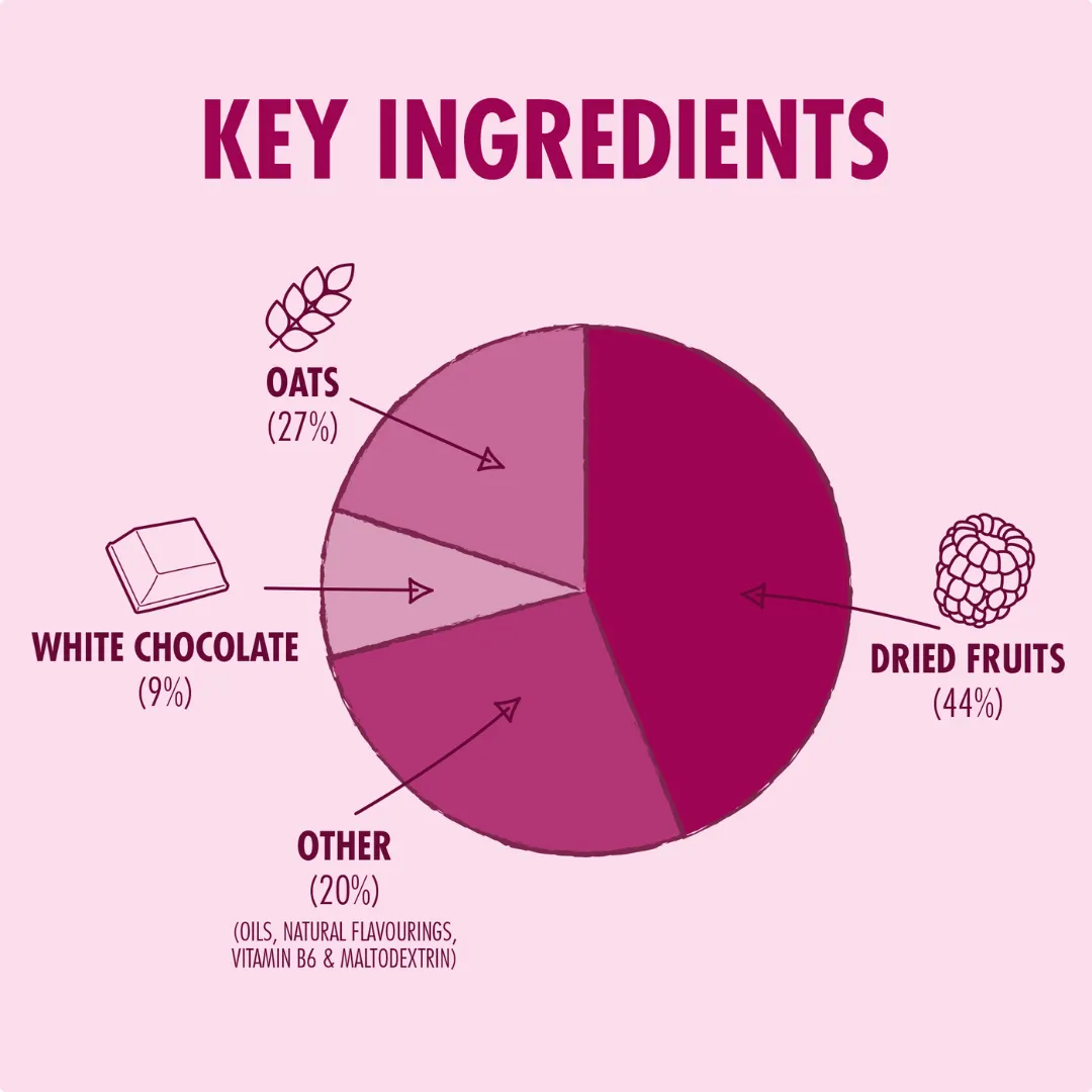 High5 - Energy Bar - Raspberry & White Chocolate